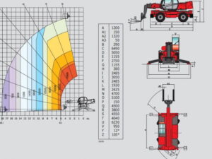 XE NÂNG ĐA NĂNG 5 TẤN MANITOU MRT2150